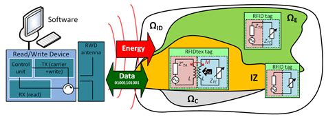 rfid tracking tausworthe|Energous to Develop Battery.